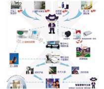 探索电信增值业务与增值电信业务 概念、差异与市场展望