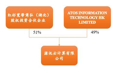 从数字地产到服务运营:IDC产业链全解析(二)外资进入IDC运营业务架构分析