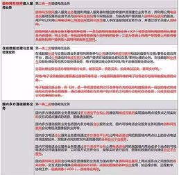 增值电信业务分类重大调整的解读